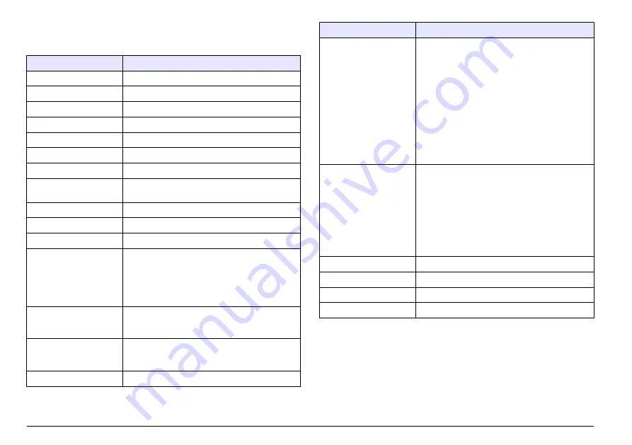 Hach Lange SensION+ MM 378 User Manual Download Page 496