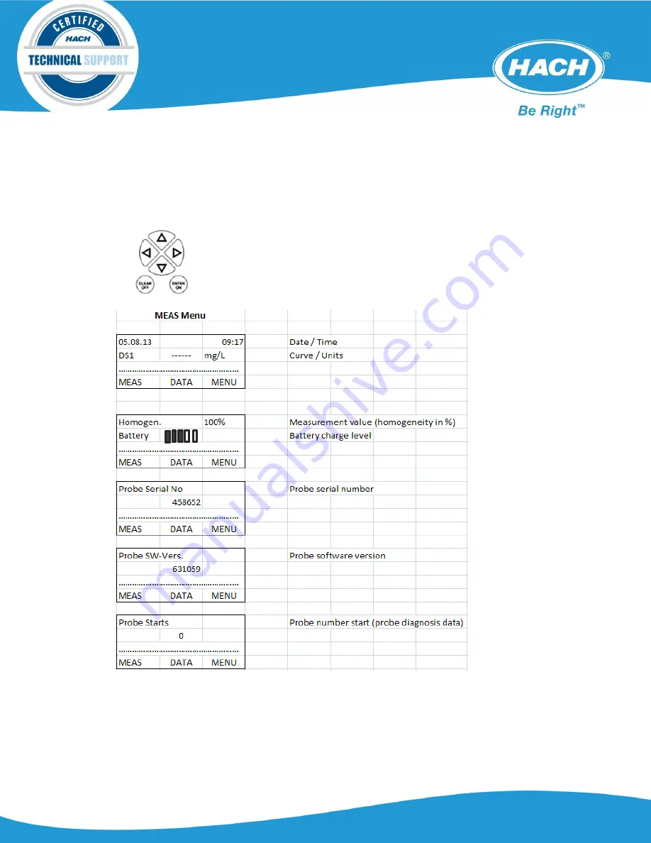 Hach LXV322.99.00002 Troubleshooting Manual Download Page 8