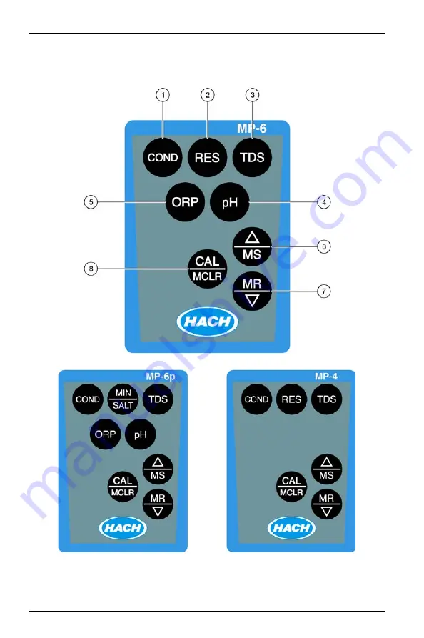 Hach MP-4 User Manual Download Page 16