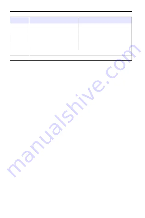 Hach MP-4 User Manual Download Page 32