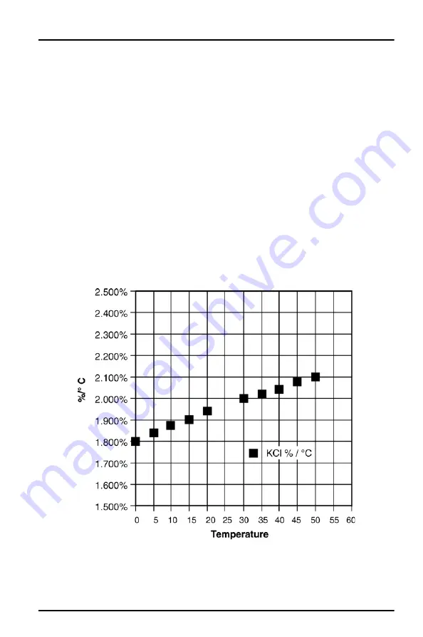 Hach MP-4 User Manual Download Page 49