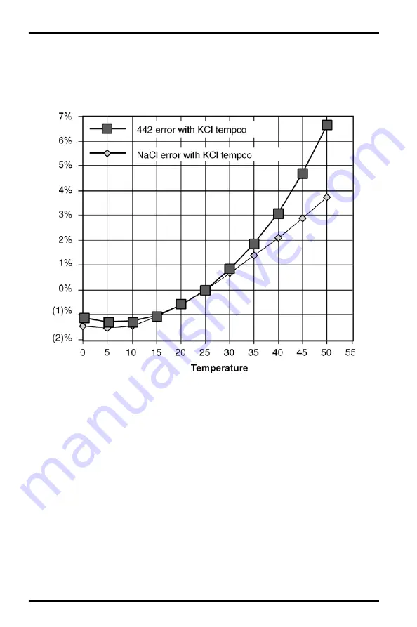 Hach MP-4 User Manual Download Page 50