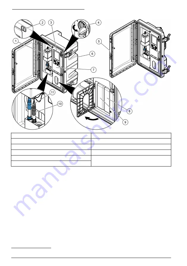 Hach NA5600 sc Na+ Installation Manual Download Page 8