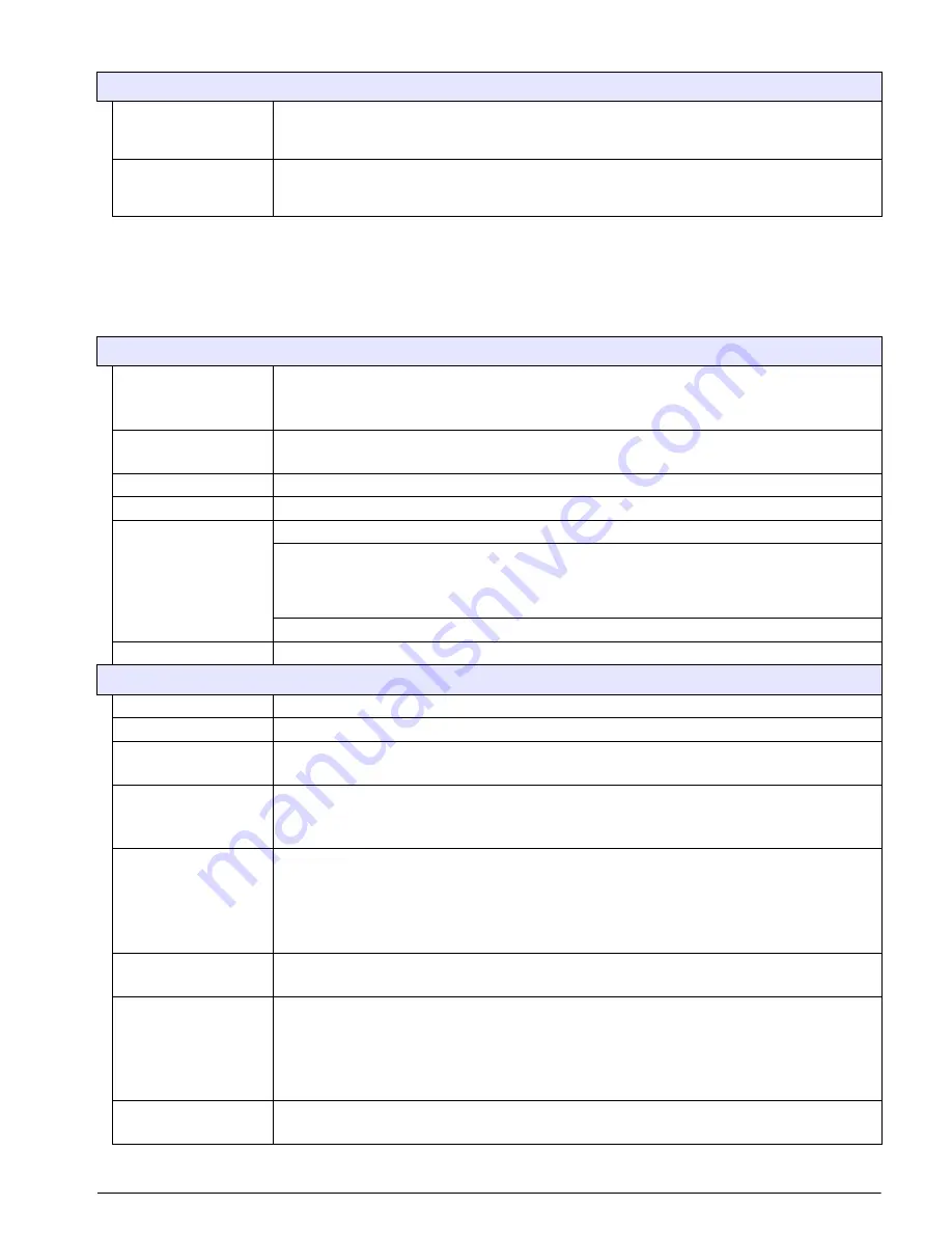 Hach NITRATAX clear sc User Manual Download Page 20