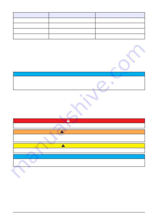 Hach NX7500 User Manual Download Page 69