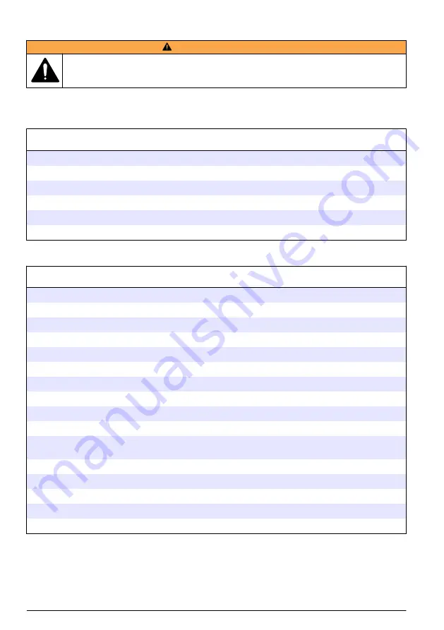 Hach NX7500 User Manual Download Page 98