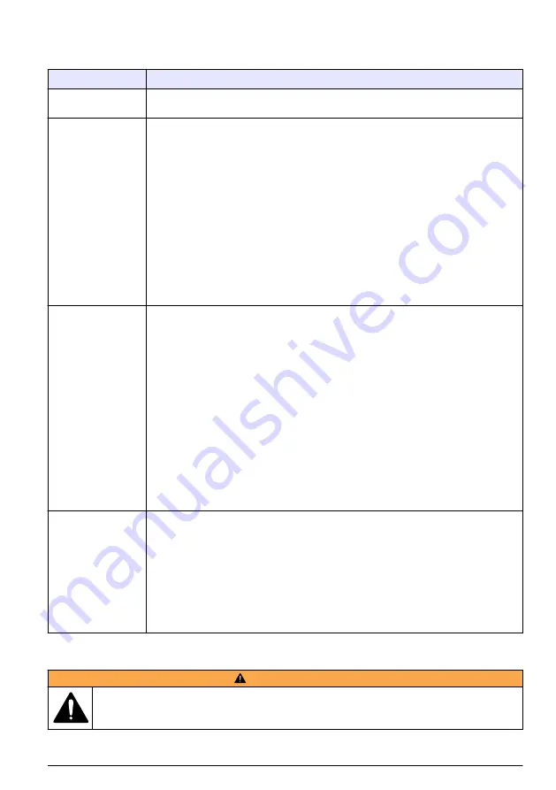 Hach NX7500 User Manual Download Page 113