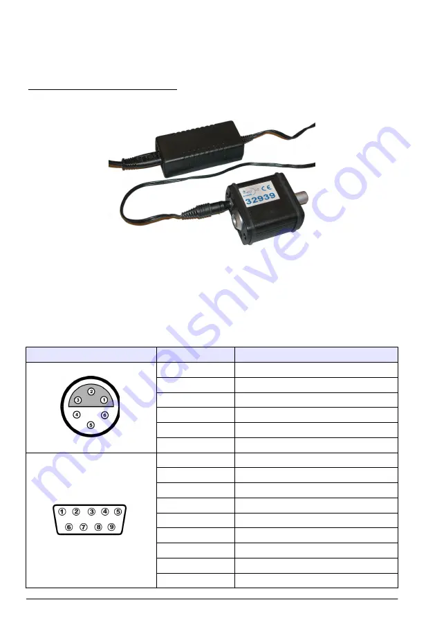 Hach ORBISPHERE 3654 Basic User Manual Download Page 68