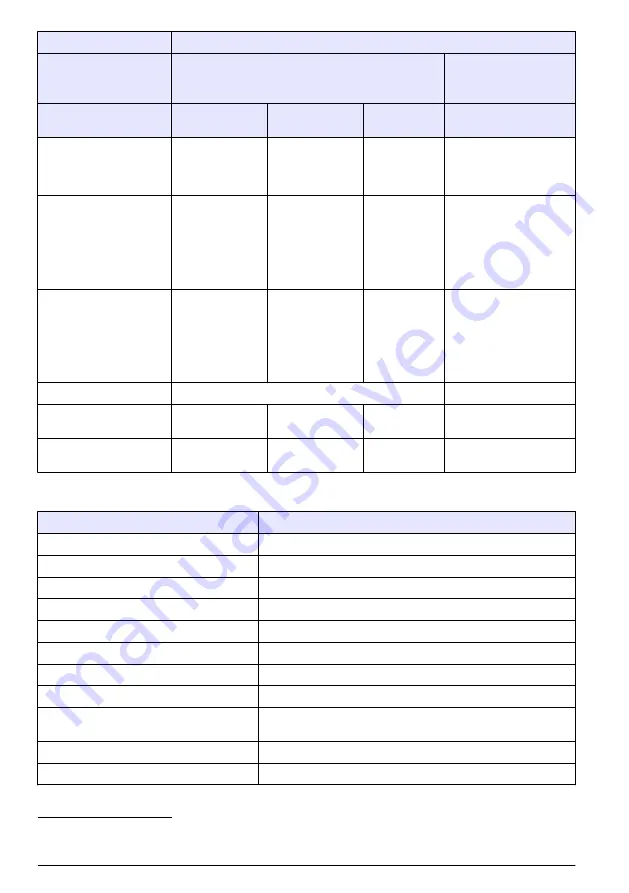 Hach Orbisphere 51 Series Basic User Manual Download Page 32