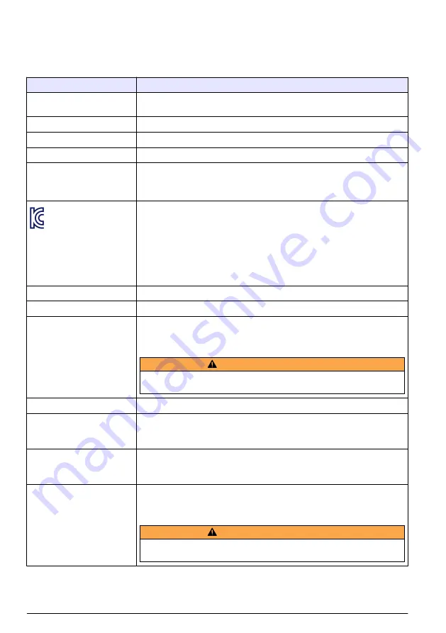 Hach Orbisphere 51 Series Basic User Manual Download Page 58