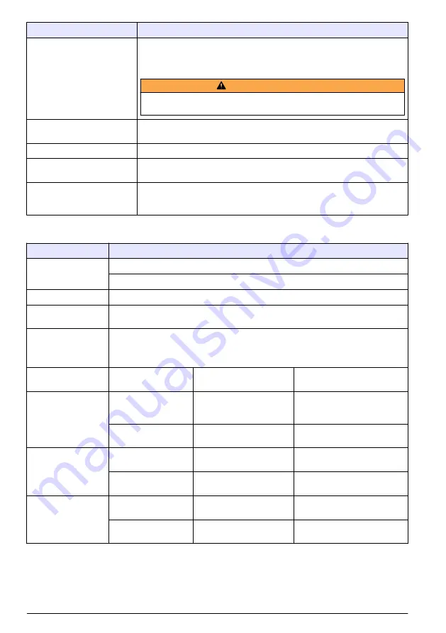 Hach Orbisphere 51 Series Basic User Manual Download Page 88