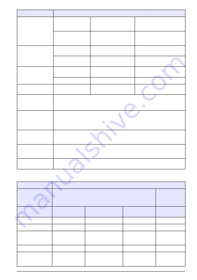 Hach Orbisphere 51 Series Basic User Manual Download Page 89