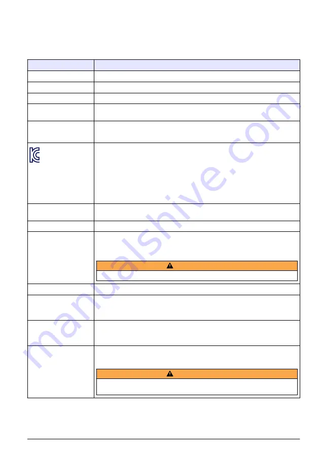 Hach Orbisphere 51 Series Basic User Manual Download Page 115