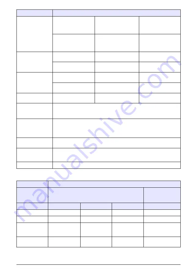 Hach Orbisphere 51 Series Basic User Manual Download Page 145