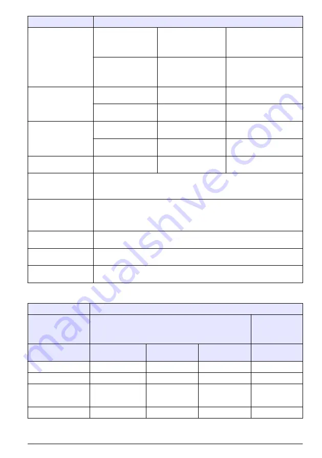 Hach Orbisphere 51 Series Basic User Manual Download Page 173