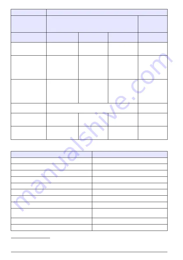 Hach Orbisphere 51 Series Basic User Manual Download Page 174