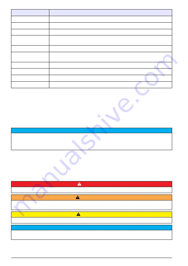 Hach ORBISPHERE 6110 User Manual Download Page 4