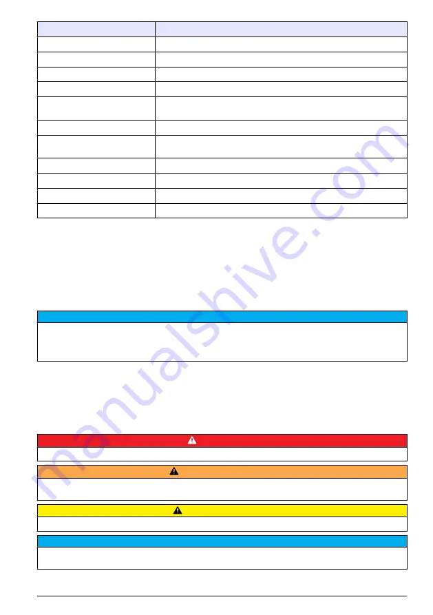 Hach ORBISPHERE 6110 User Manual Download Page 103