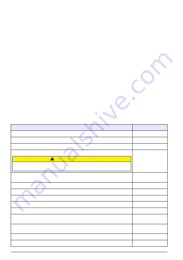 Hach ORBISPHERE 6110 User Manual Download Page 118