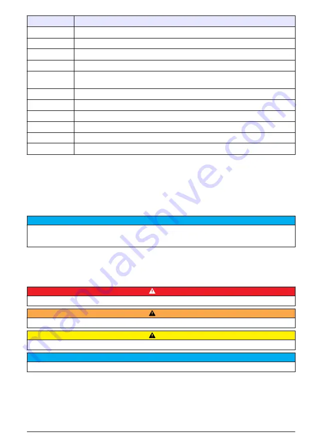 Hach ORBISPHERE 6110 User Manual Download Page 153