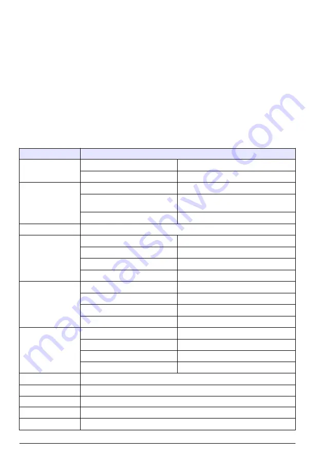 Hach ORBISPHERE 6110 User Manual Download Page 172