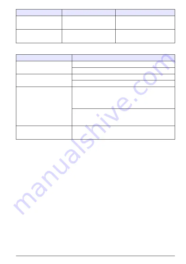 Hach ORBISPHERE 6110 User Manual Download Page 219