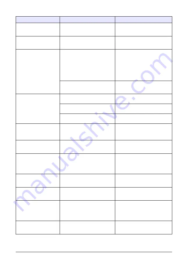 Hach ORBISPHERE 6110 User Manual Download Page 243