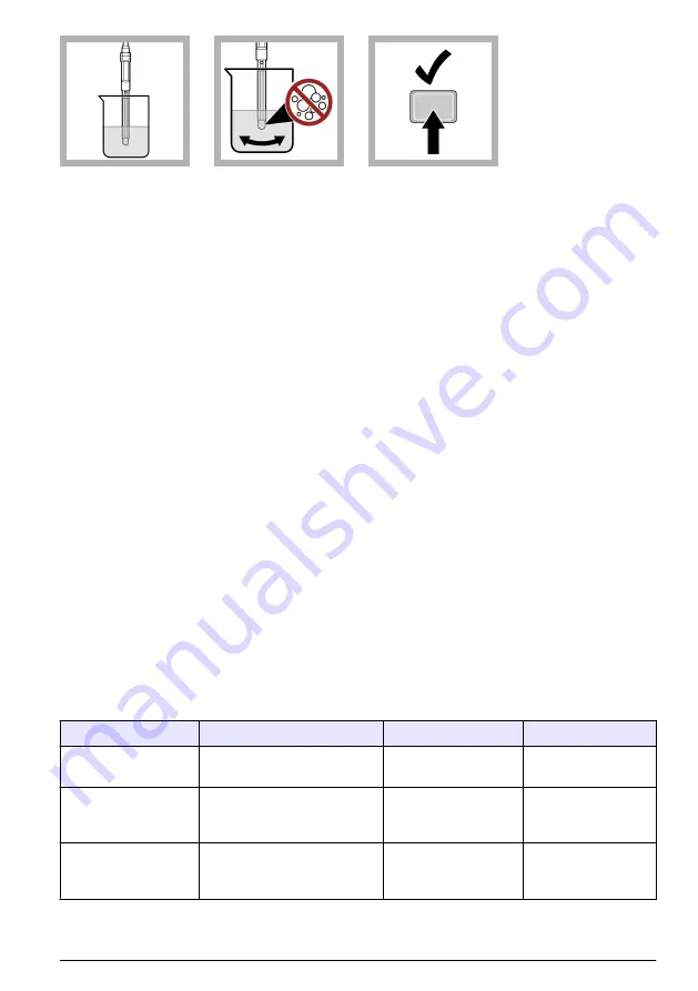 Hach PHC705A User Manual Download Page 13