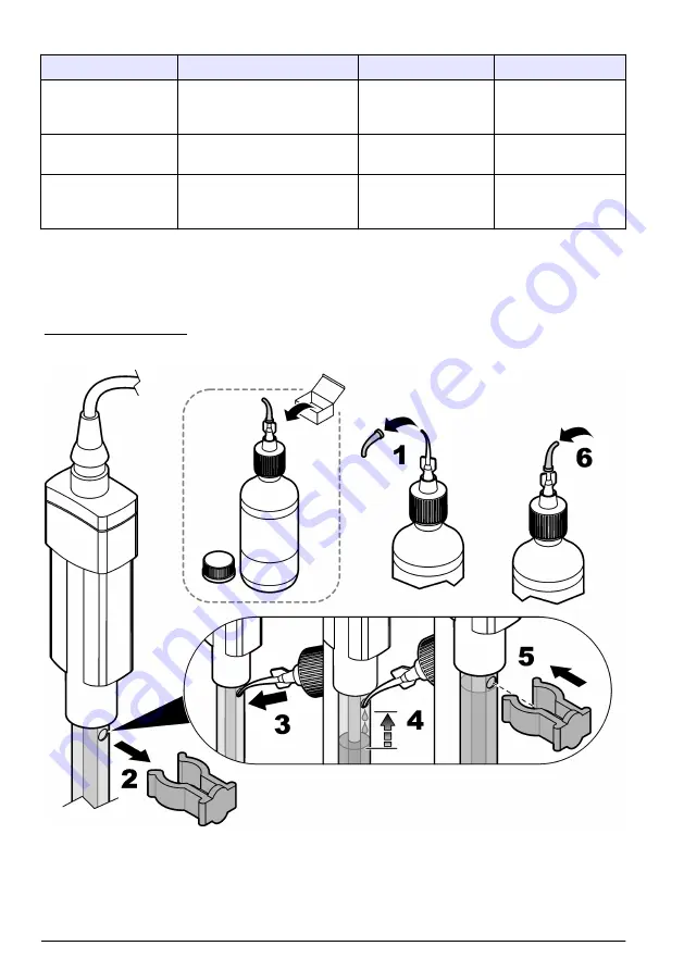 Hach PHC705A User Manual Download Page 14