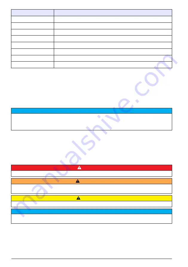 Hach POLYMETRON 8810 ISE Basic User Manual Download Page 4