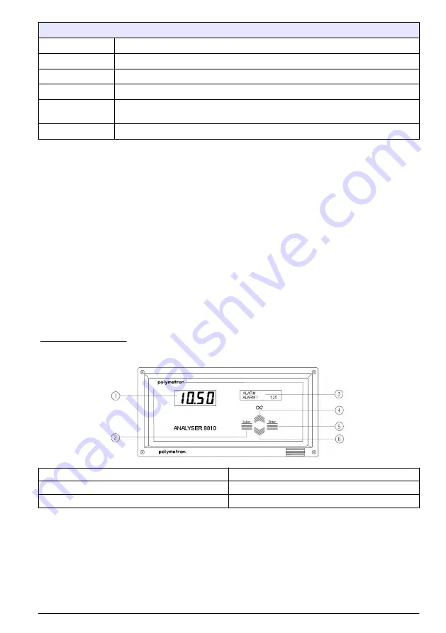 Hach POLYMETRON 8810 ISE Скачать руководство пользователя страница 19