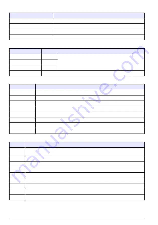 Hach POLYMETRON 8810 ISE Basic User Manual Download Page 40