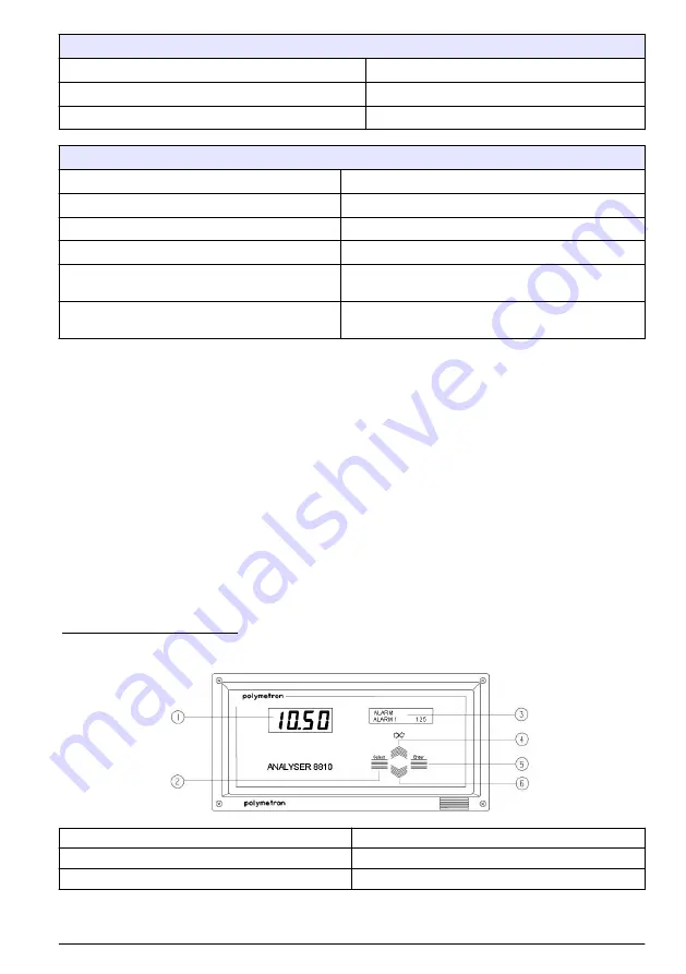 Hach POLYMETRON 8810 ISE Basic User Manual Download Page 69