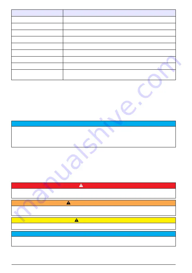 Hach POLYMETRON 8810 ISE Basic User Manual Download Page 80