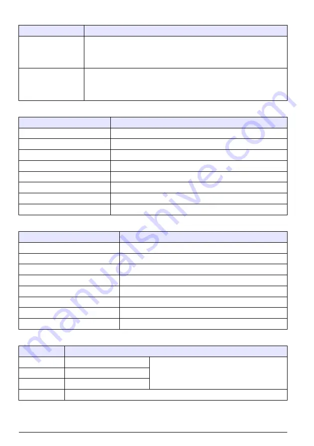 Hach POLYMETRON 8810 ISE Basic User Manual Download Page 116