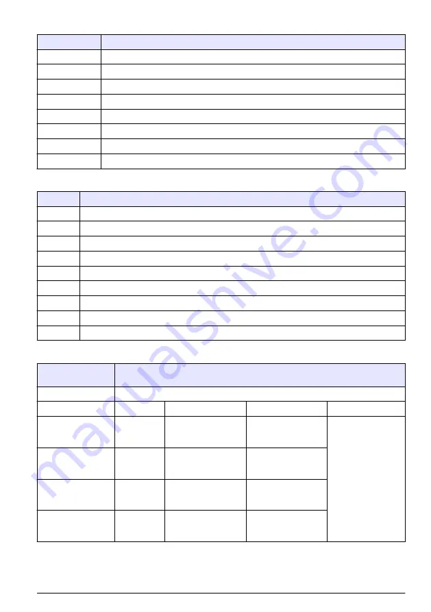 Hach POLYMETRON 8810 ISE Basic User Manual Download Page 117