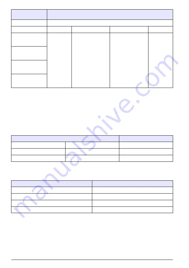 Hach POLYMETRON 8810 ISE Basic User Manual Download Page 118