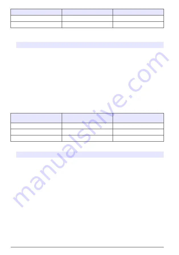 Hach POLYMETRON 8810 ISE Basic User Manual Download Page 126