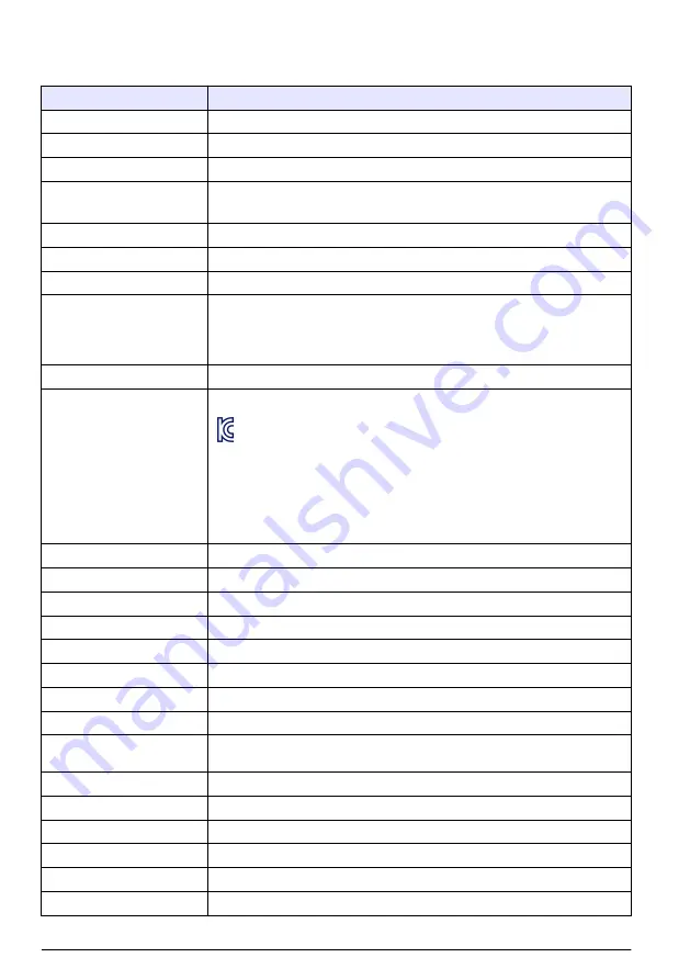 Hach POLYMETRON 8810 ISE Basic User Manual Download Page 156