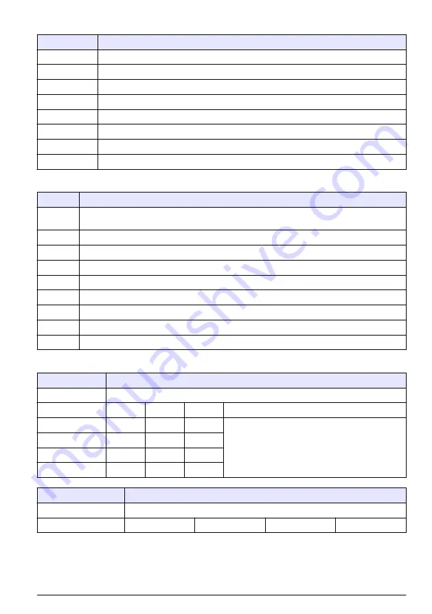 Hach POLYMETRON 8810 ISE Basic User Manual Download Page 169