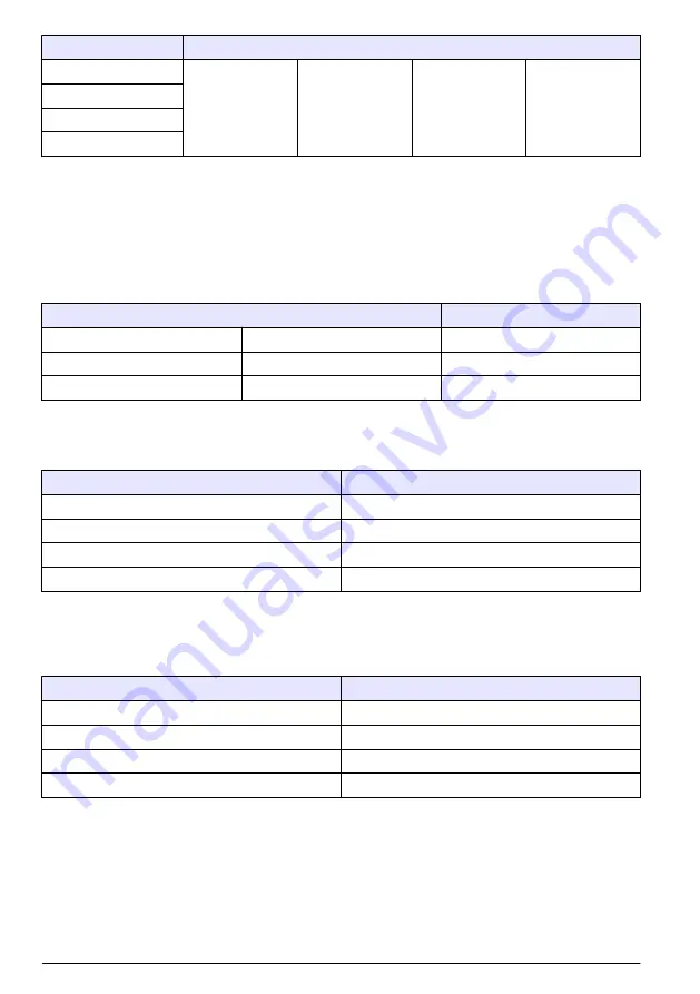 Hach POLYMETRON 8810 ISE Basic User Manual Download Page 170