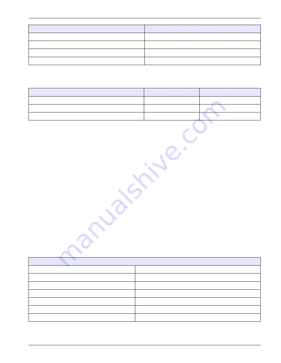 Hach POLYMETRON 8810 User Manual Download Page 23