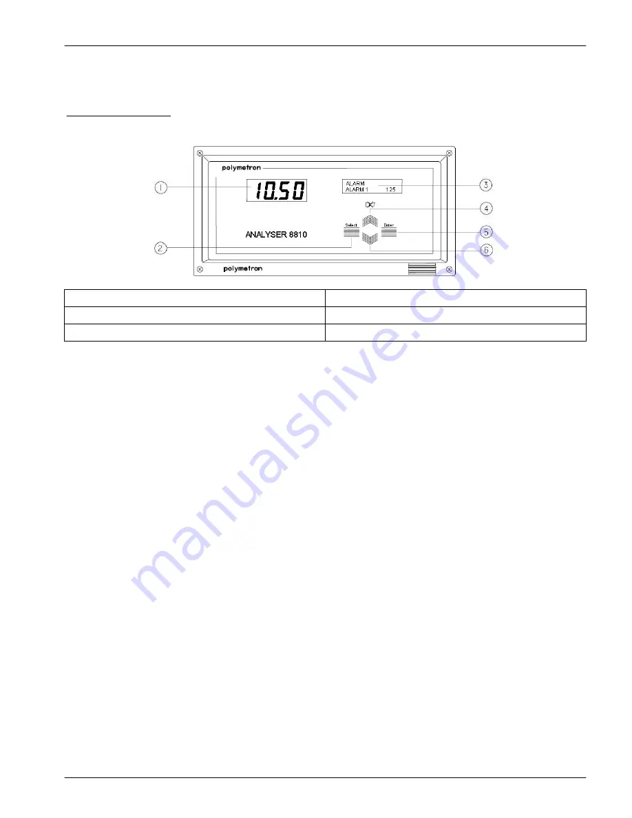 Hach POLYMETRON 8810 User Manual Download Page 25