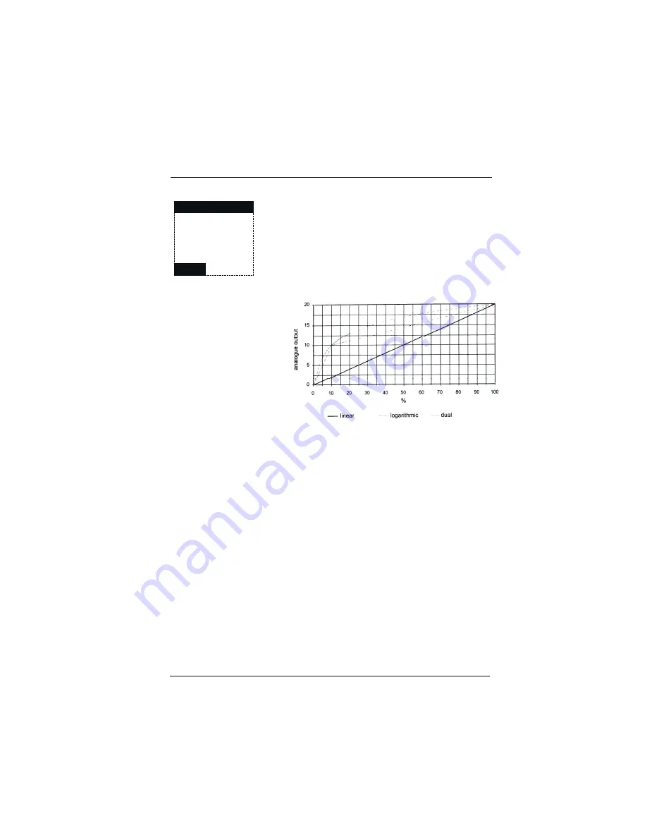 Hach POLYMETRON 9125 Operator'S Manual Download Page 43