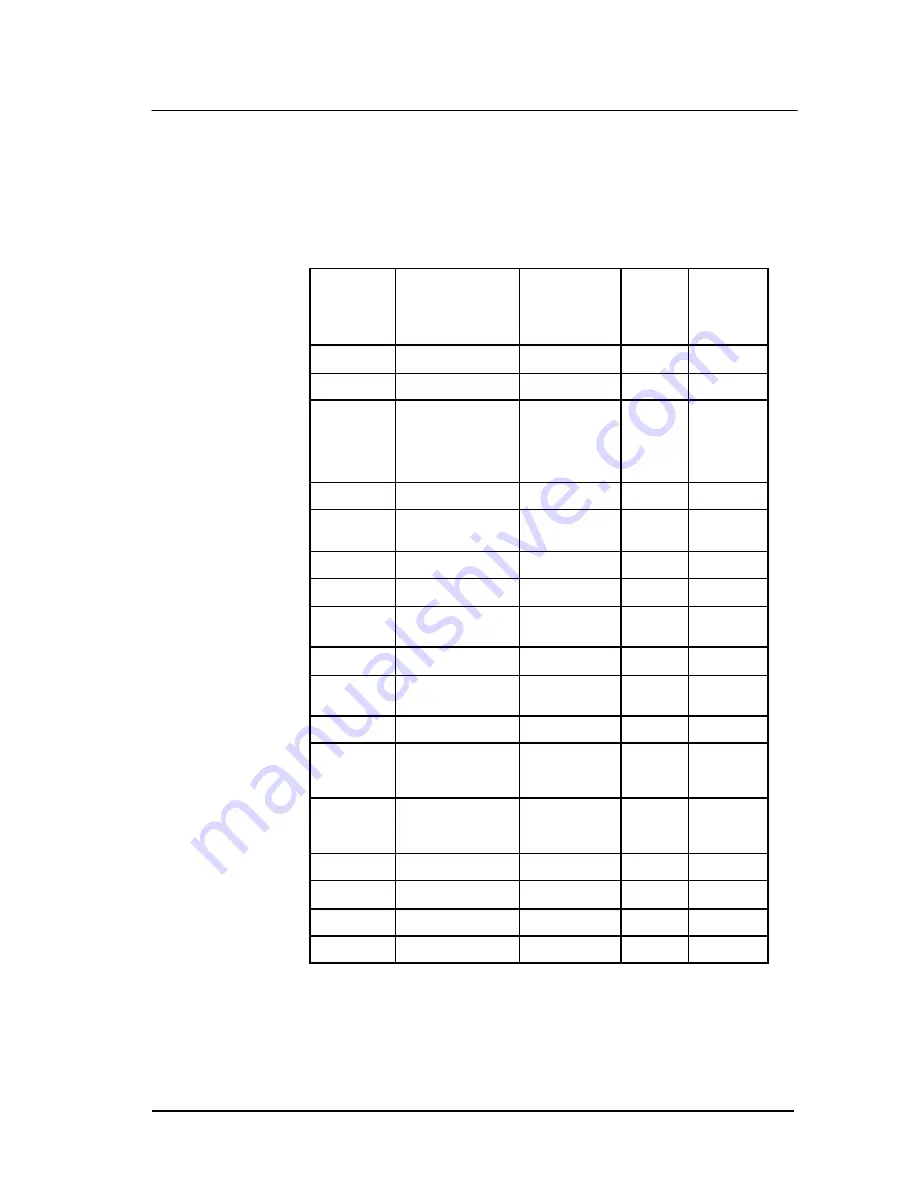 Hach POLYMETRON 9135 Operator'S Manual Download Page 22