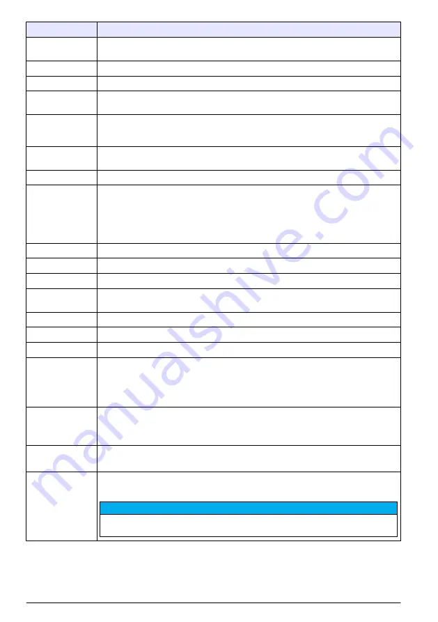 Hach polymetron 9240 Basic User Manual Download Page 4