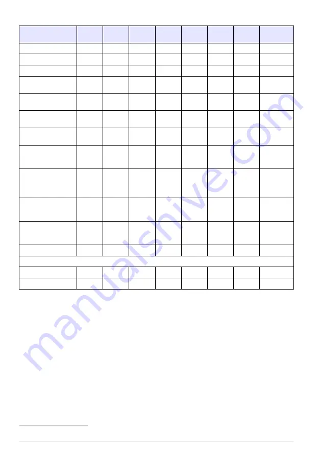 Hach polymetron 9240 Basic User Manual Download Page 24