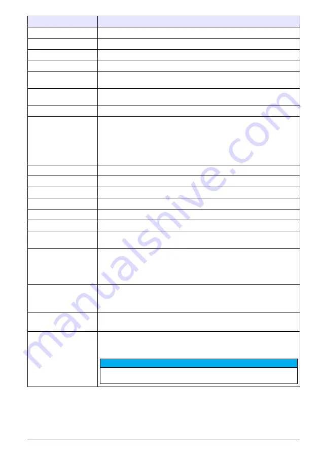 Hach polymetron 9240 Basic User Manual Download Page 27