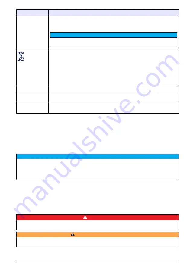 Hach polymetron 9240 Basic User Manual Download Page 53