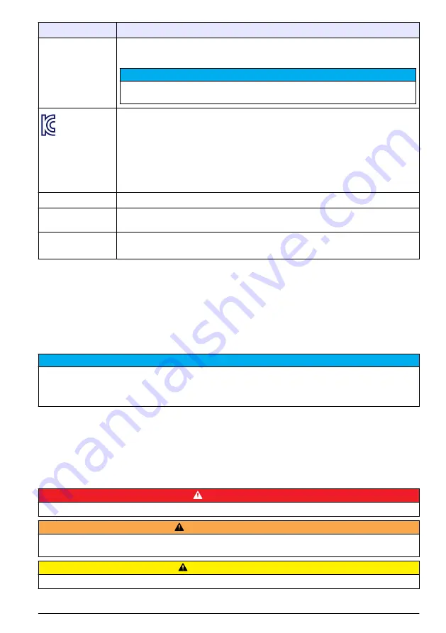 Hach polymetron 9240 Basic User Manual Download Page 77